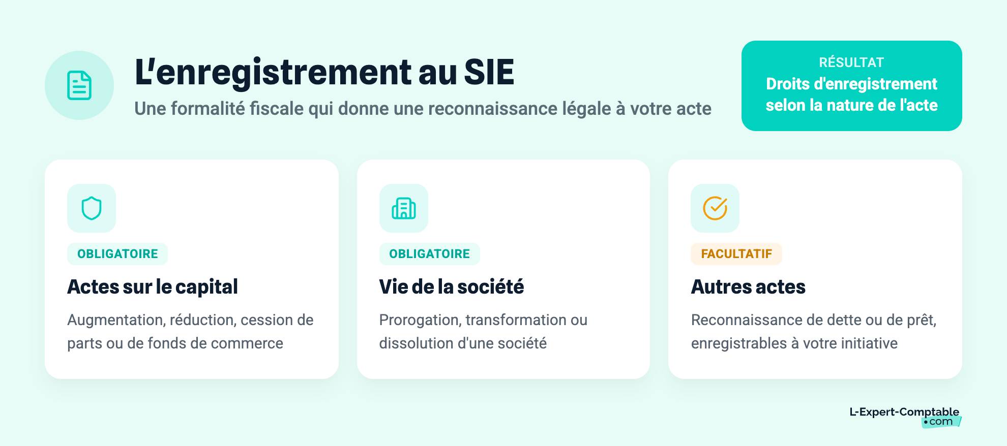 L'enregistrement au SIE